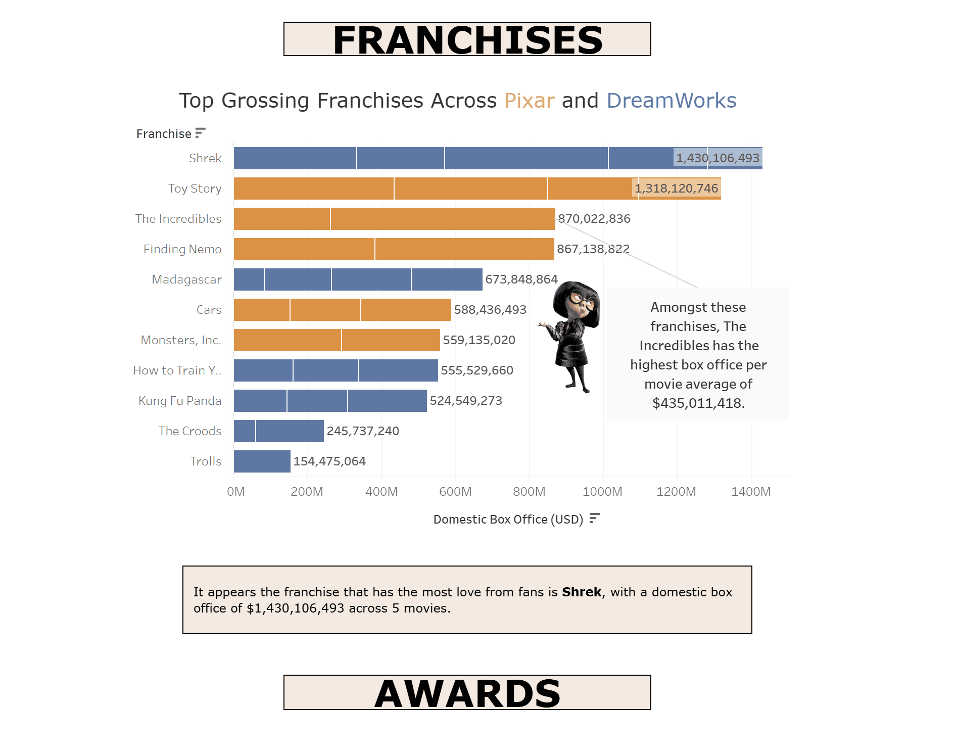 Animation Studios Tableau Viz image.