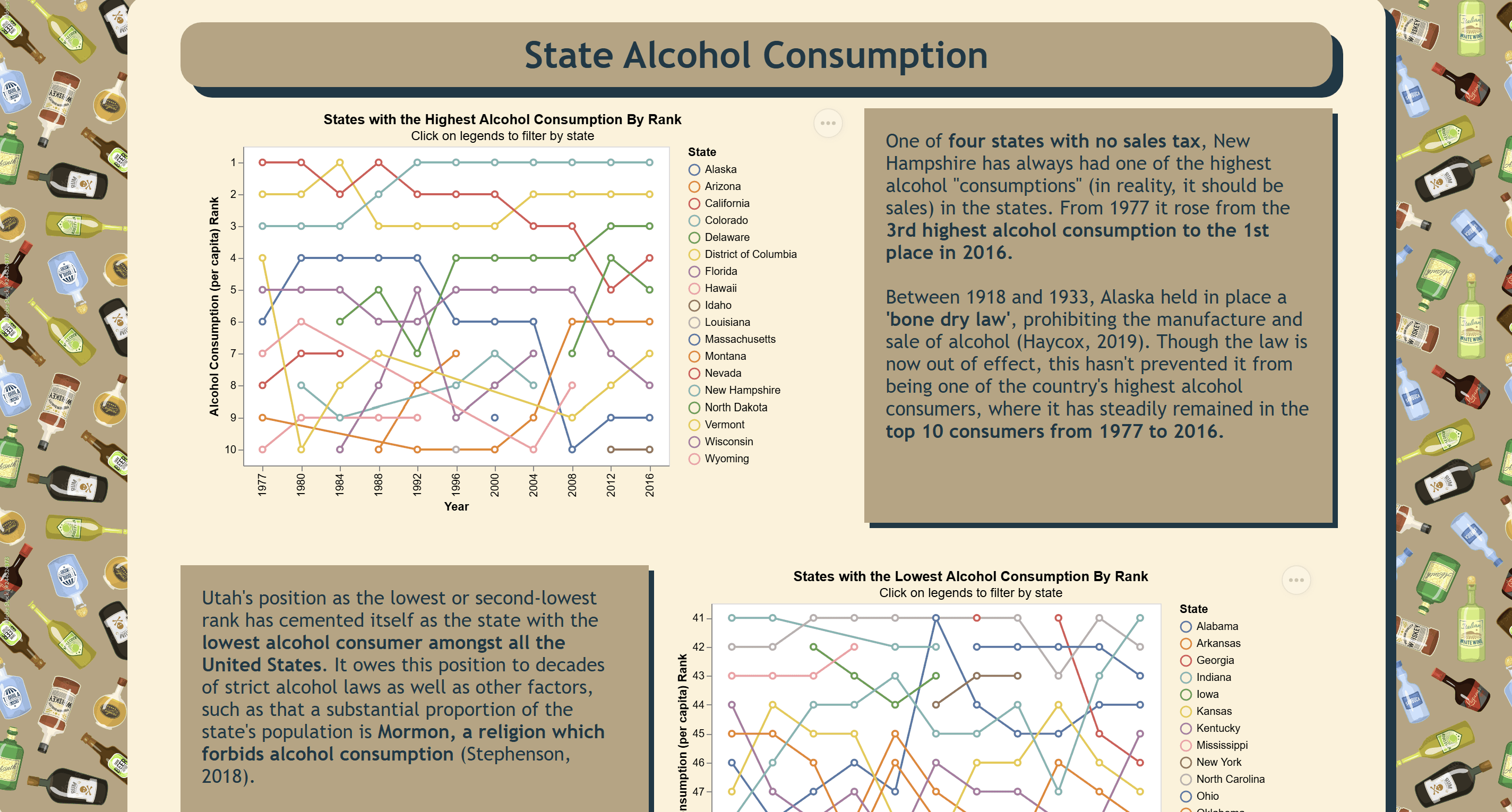 Alcohol Consumption Visualisation image.